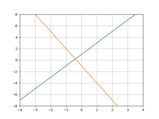 A simple model learns a simple line